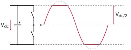 Clamping of the DC bus voltage with SPWM