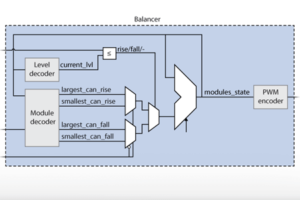 Sort and select balancer for MMC converter