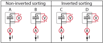 Definition of the arm current polarity for proper balancing of the MMC submodules.