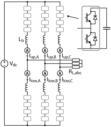 Modular Multilevel Convert in basic DC/AC inverter configuration.