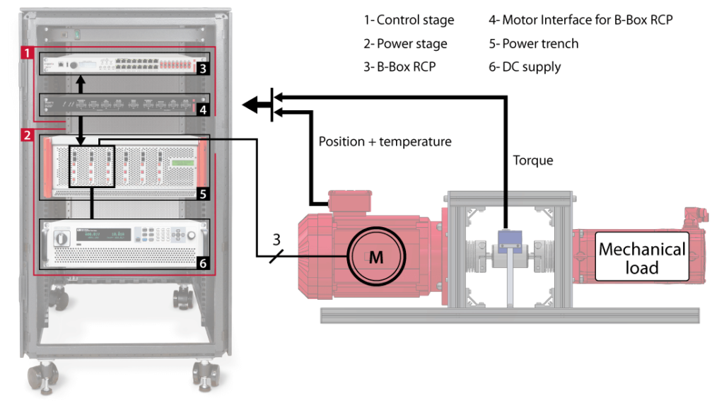 Integration of the variable speed drive into a cabinet