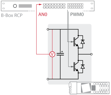 Typical arrangement of MMC submodules for multilevel PWM signals generation.