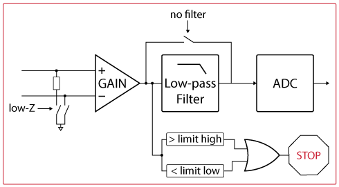 Analog front-end schematic