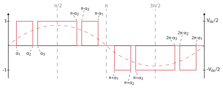 Programmed pattern pwm waveform for 3 level inverters