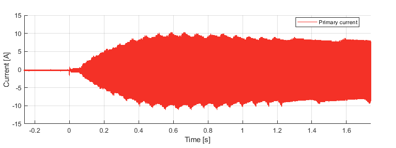 Magnetization of DAB transformer for soft-start