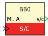 Screenshot of the sin/cos encoder block for PLECS.