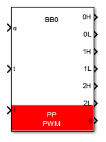 Programmed pattern pwm block Simulink.