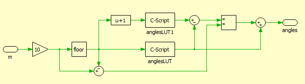 Angle interpolation for selective harmonic elimination