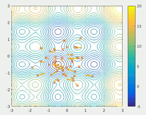 Particle swarm optimization for the optimization of switching angles