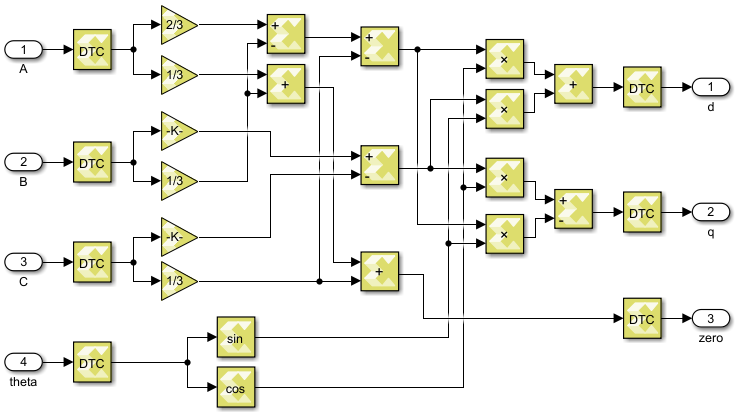 abc-to-dq0 transformation implementation with Xilinx Model Composer