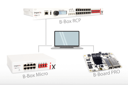 Programming and operating imperix controllers