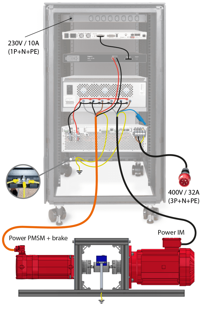 Wiring of the power stage to the motor testbench.