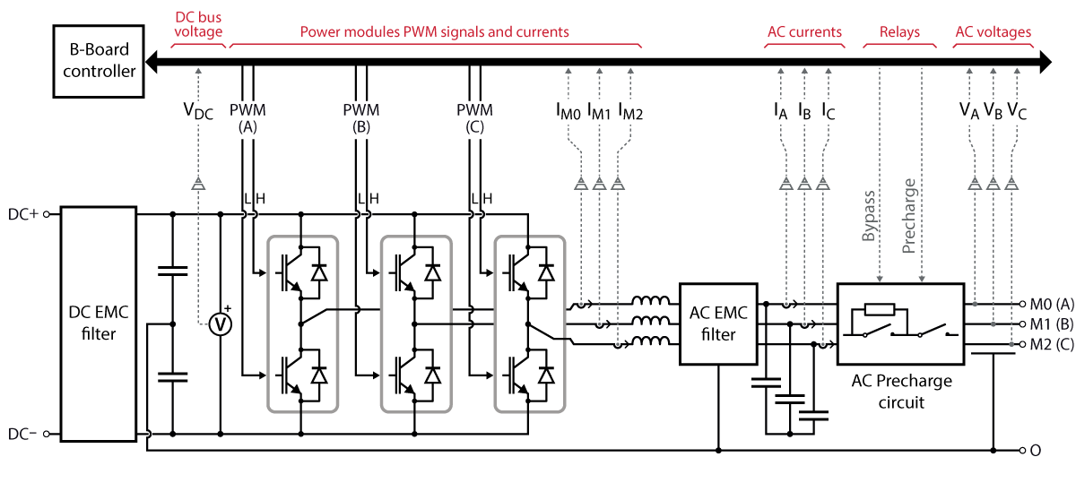 Topology of the TPI8032