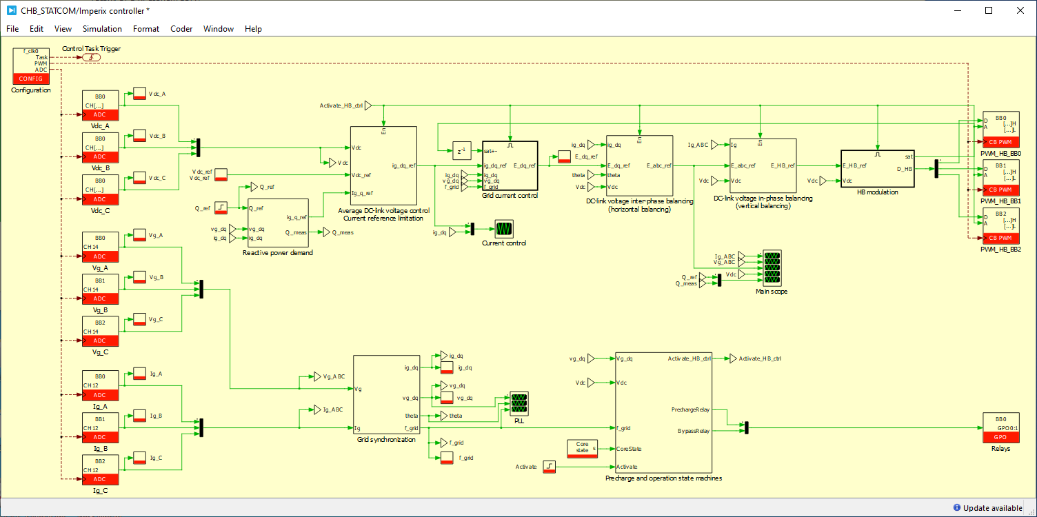 PLECS model to control a cascaded H-bridge