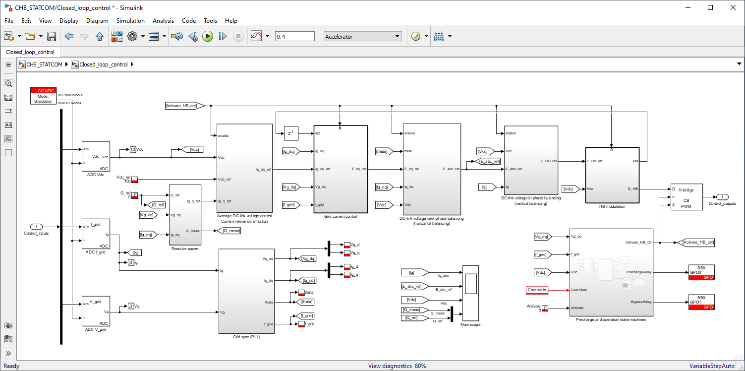 Simulink model to control a cascaded H-bridge