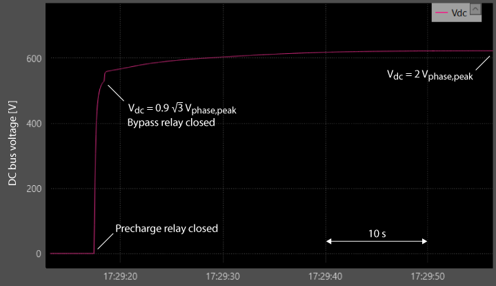 DC bus voltage during AC precharge process