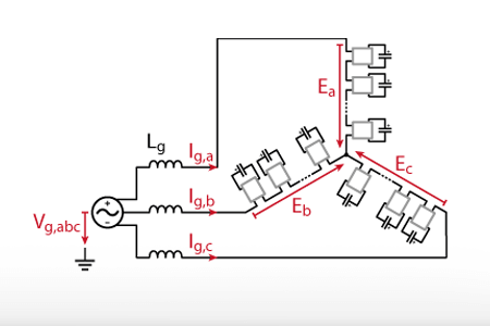 Cascaded H-bridge converter control