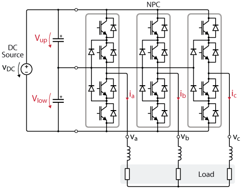 3-level NPC converter topology