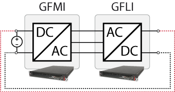 wiring scheme of back to back inverters for grid-forming example