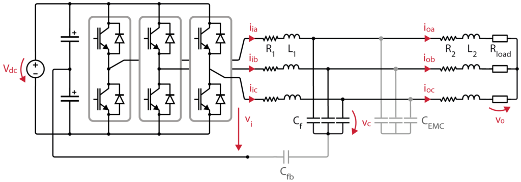 Two-level LCL-filtered inverter controlled by a Finite Control Set inverter