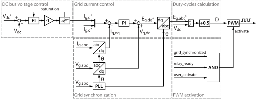 Active Front End control diagram