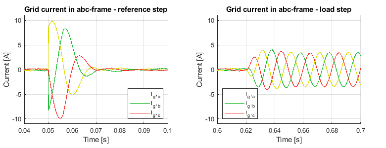 Active Front End exp abc-frame current