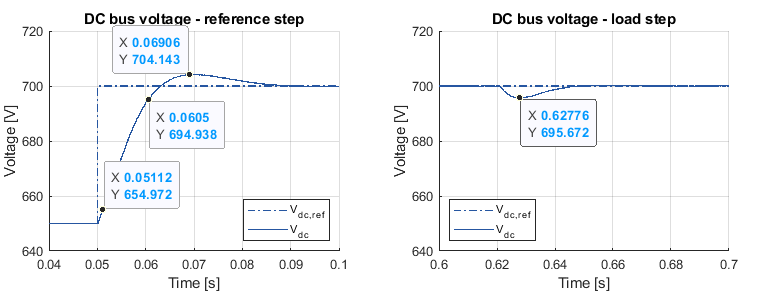 Active Front End exp dc voltage