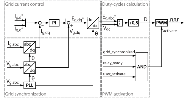 grid-following inverter control diagram