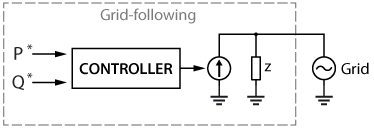 Grid-Following Inverter