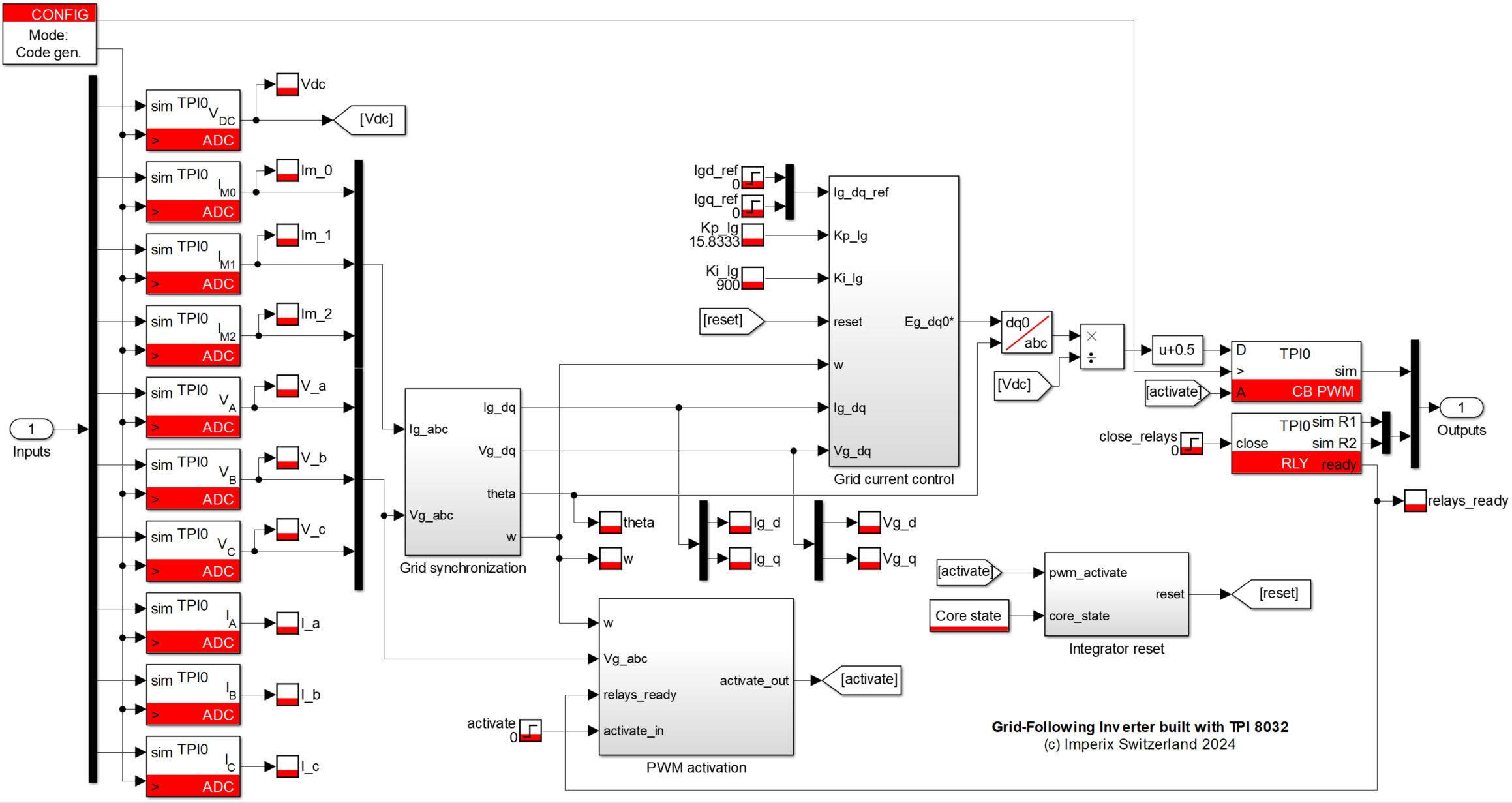 Grid-Following Inverter Simulink model