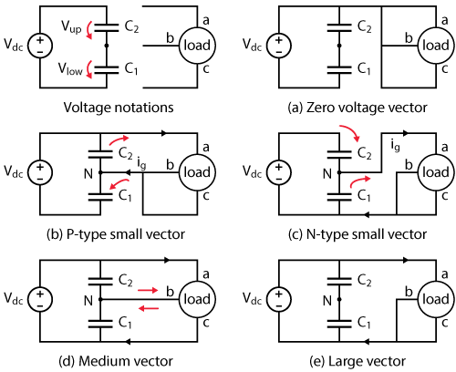 Switching states and their effect on the balancing of NPC converters