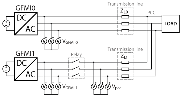 two parallel GFMIs with load