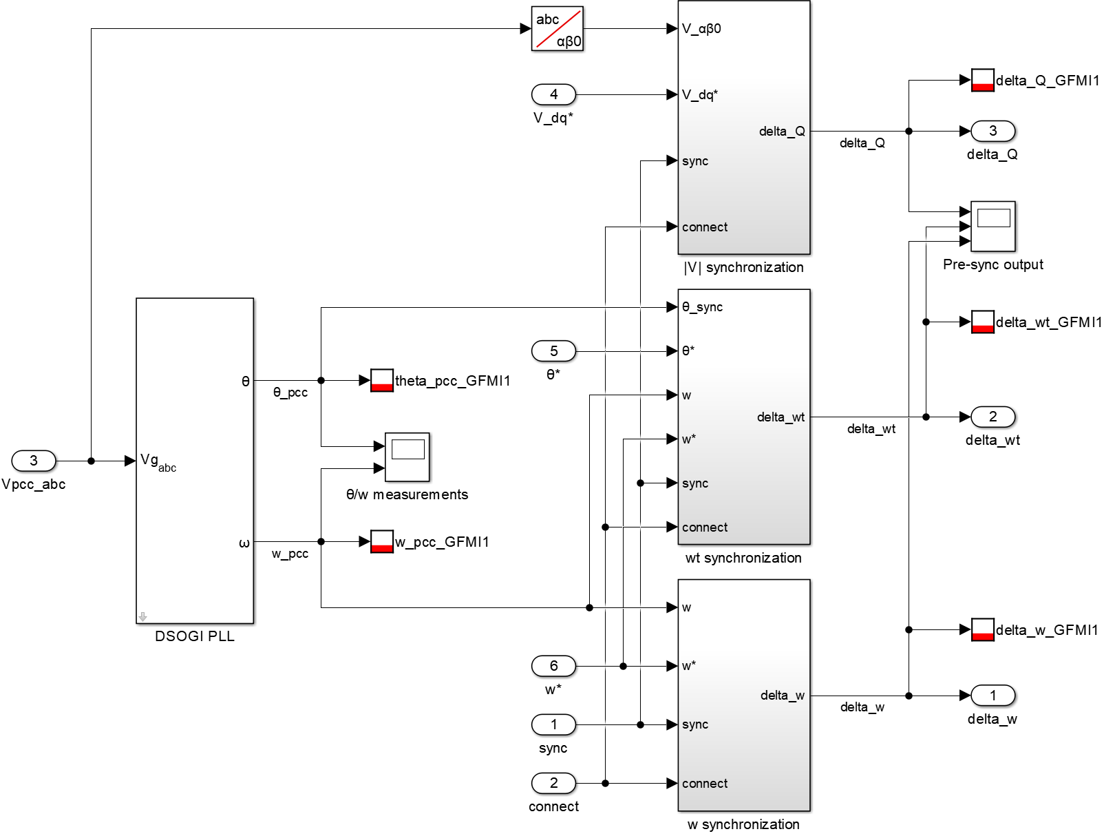 simulink model for pre-synchronization