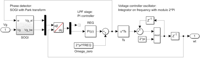 Implementation of single-phase SOGI-type PLL