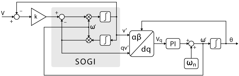 SOGI diagram