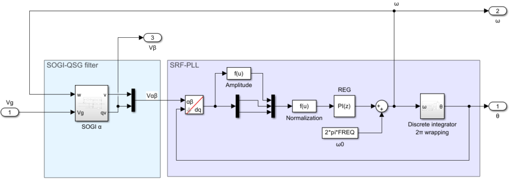 Implementation of single-phase SOGI-type PLL