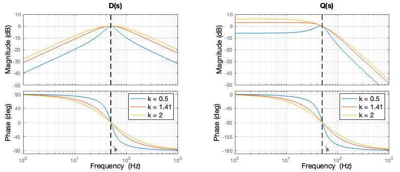 SOGI transfer function