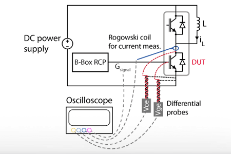 Double pulse test applied to an imperix power module