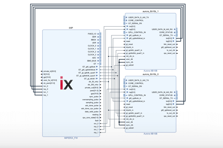 Example of FPGA-based Aurora communication