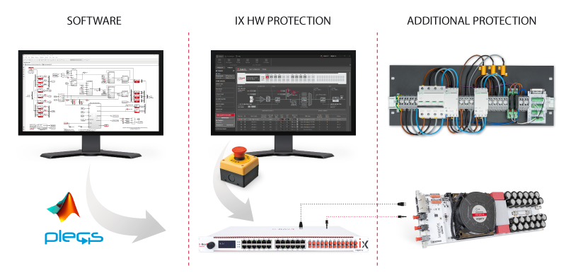 Principles of over-current and over-voltage protection with imperix controllers.