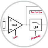 FPGA