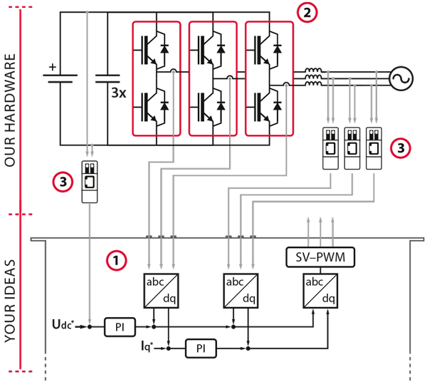 Electrical scheme of a three-phase inverter built-up using inverter modules.
