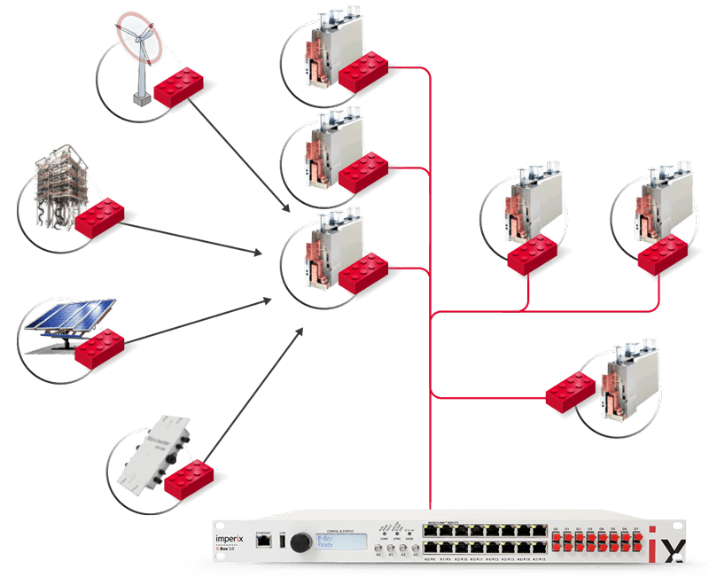 Various type of power devices with distributed modulators. 