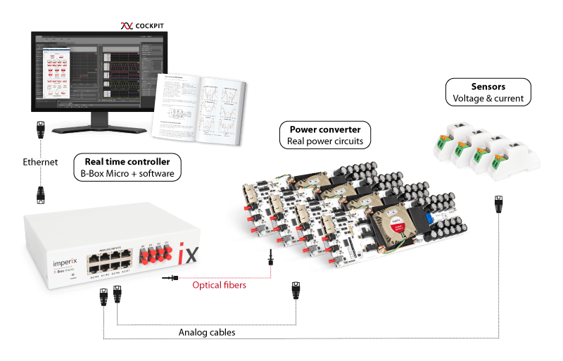 How to build a power converter with B-Box Micro