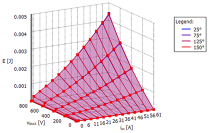 LossesModeling Losses Modeling