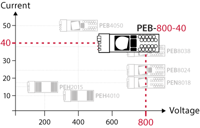 Map of imperix SiC MOSFET module and other similar products.