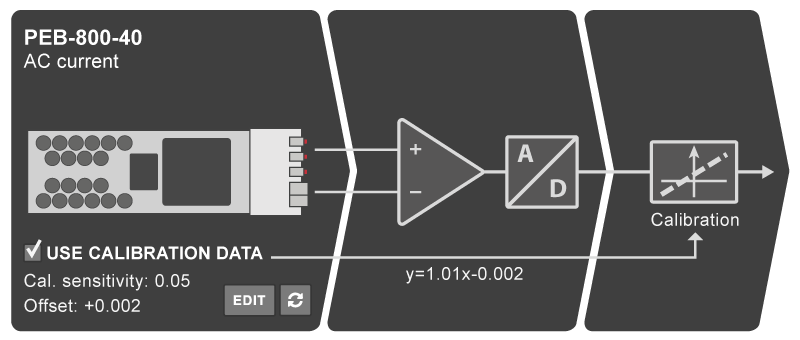 SiC MOSFET module sensor auto-identification with B-Box 4